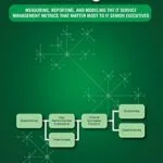 خرید و دانلود نسخه کامل کتاب Measuring Itsm: Measuring, Reporting, and Modeling the It Service Management Metrics That Matter Most to It Senior Executives
