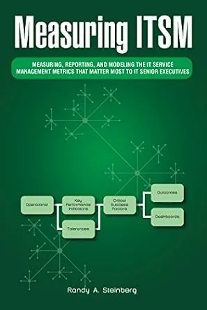 خرید و دانلود نسخه کامل کتاب Measuring Itsm: Measuring, Reporting, and Modeling the It Service Management Metrics That Matter Most to It Senior Executives_6a865e8dd1749.jpeg خرید و دانلود نسخه کامل کتاب Measuring Itsm: Measuring, Reporting, and Modeling the It Service Management Metrics That Matter Most to It Senior Executives