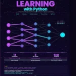 خرید و دانلود نسخه کامل کتاب Machine Learning with Python using AI (2026 Edition): A Practical Guide from Fundamentals to Deep Learning for Beginners & Developers