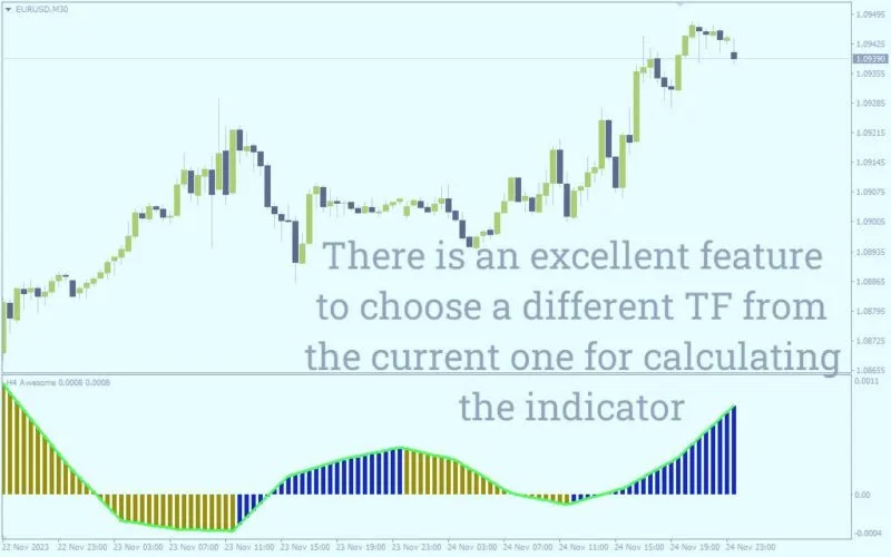 خرید و دانلود تحلیل مومنتوم در تایم فریم‌های مختلف با اندیکاتور Awesome Oscillator MTF برای MT4 - تصویر 3