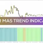 خرید و دانلود تشخیص بازار رونددار و غیررونددار با اندیکاتور Four MAs trend برای MT4