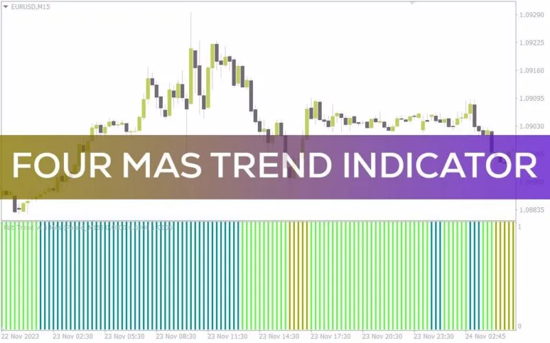 خرید و دانلود تشخیص بازار رونددار و غیررونددار با اندیکاتور Four MAs trend برای MT4 - تصویر 2