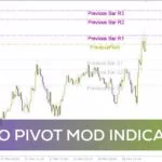 خرید و دانلود رسم خودکار نقاط پیوت و سطوح حمایت و مقاومت با اندیکاتور Auto Pivot mod برای MT4