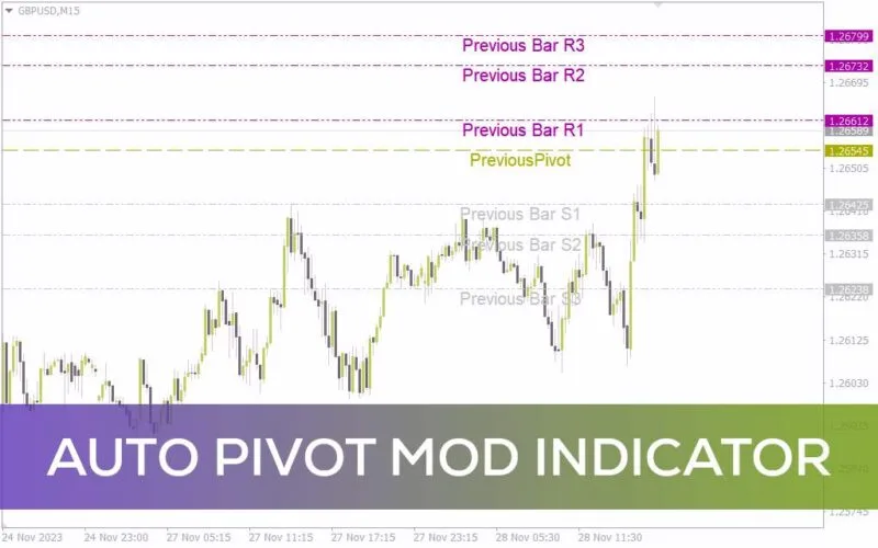 خرید و دانلود رسم خودکار نقاط پیوت و سطوح حمایت و مقاومت با اندیکاتور Auto Pivot mod برای MT4 - تصویر 2