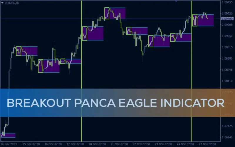 خرید و دانلود رسم محدوده شکست بر اساس سقف و کف روزانه در ساعات اولیه با اندیکاتور Breakout Panca Eagle برای MT4 - تصویر 2