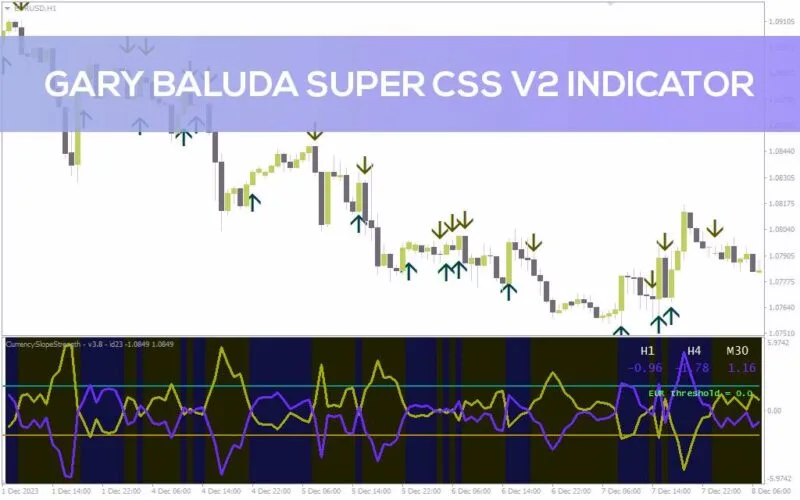 خرید و دانلود سنجش قدرت ارزها و دریافت هشدارهای معاملاتی با اندیکاتور Gary Baluda Super CSS V2 برای MT4 - تصویر 2
