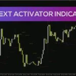 خرید و دانلود شناسایی آسان روند و نقاط بازگشت احتمالی با اندیکاتور Forex HL Next Activator برای MT4