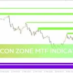 خرید و دانلود شناسایی خودکار نواحی حمایت و مقاومت و دریافت سیگنال با اندیکاتور Falcon Zone MTF برای MT4