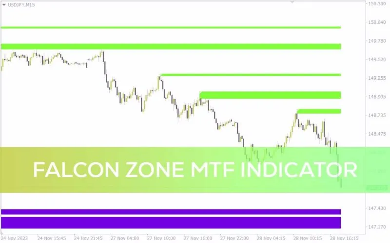 خرید و دانلود شناسایی خودکار نواحی حمایت و مقاومت و دریافت سیگنال با اندیکاتور Falcon Zone MTF برای MT4 - تصویر 2