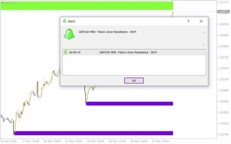 خرید و دانلود شناسایی خودکار نواحی حمایت و مقاومت و دریافت سیگنال با اندیکاتور Falcon Zone MTF برای MT4 - تصویر 5
