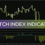 خرید و دانلود شناسایی روند، قدرت و بازگشت‌های احتمالی بازار با اسیلاتور Forex Glitch Index برای MT4