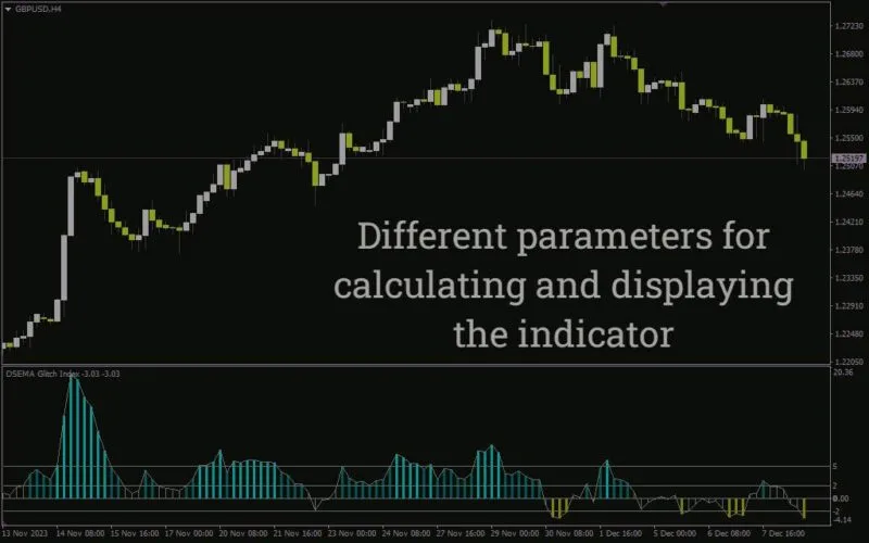 خرید و دانلود شناسایی روند، قدرت و بازگشت‌های احتمالی بازار با اسیلاتور Forex Glitch Index برای MT4 - تصویر 3