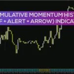 خرید و دانلود شناسایی قدرت روند و نواحی بازگشت احتمالی با اندیکاتور Cumulative Momentum Histo برای MT4