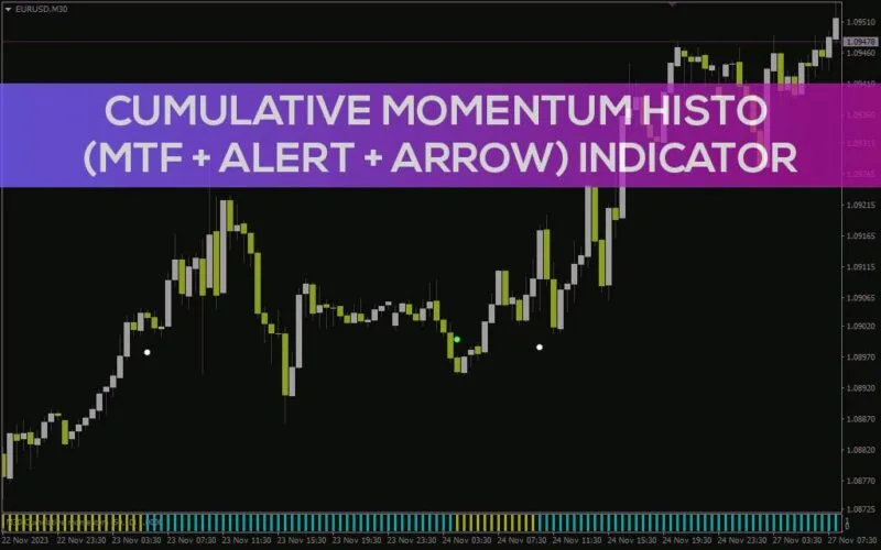 خرید و دانلود شناسایی قدرت روند و نواحی بازگشت احتمالی با اندیکاتور Cumulative Momentum Histo برای MT4 - تصویر 2