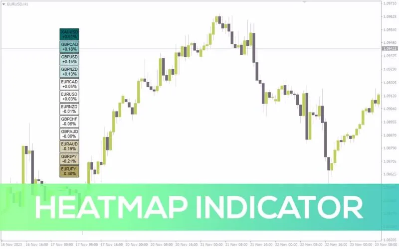 خرید و دانلود مقایسه عملکرد جفت ارزها و شناسایی قوی‌ترین روندها با اندیکاتور Heatmap برای MT4 - تصویر 2