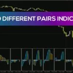 خرید و دانلود مقایسه قدرت روند در جفت ارزهای مختلف به طور همزمان با اندیکاتور MACD Different Pairs برای MT4