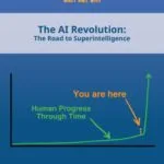 خرید و دانلود نسخه کامل کتاب The AI Revolution: The Road to Superintelligence: Wait But Why