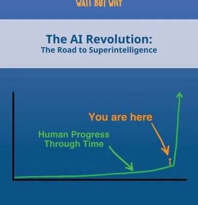 خرید و دانلود نسخه کامل کتاب The AI Revolution: The Road to Superintelligence: Wait But Why