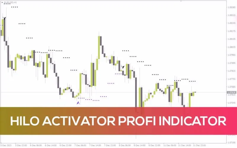 خرید و دانلود نمایش جهت روند و مناطق ورود با اندیکاتور HiLo Activator Profi برای MT4 - تصویر 2