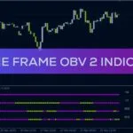 خرید و دانلود نمایش روند چهار تایم فریم مختلف در یک پنجره با اندیکاتور 4 Time Frame OBV 2 برای MT4