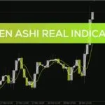 خرید و دانلود نمایش مقادیر واقعی Heiken Ashi بدون تغییر کندل‌ها با اندیکاتور Heiken Ashi real برای MT4