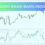خرید و دانلود نمایش نمودار قیمت کوچک با باندهای بولینگر در پنجره جداگانه با اندیکاتور Bollinger Band Bars برای MT4