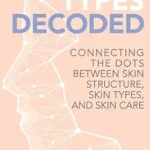 خرید و دانلود نسخه کامل کتاب زبان اصلی Skin Types Decoded: Connecting the Dots Between Skin Structure, Skin Types, and Skincare (Skincare Literacy®) PDF | دانلود کتاب خارجی