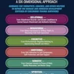 خرید و دانلود نسخه کامل کتاب زبان اصلی Holistically Treating Complex PTSD: A Six-Dimensional Approach: Guidance for Therapists, Coaches, and Other Helpers to Repair the Damage and Arrested Development … Suffered by Childhood Trauma Survivors PDF | دانلود کتاب خارجی
