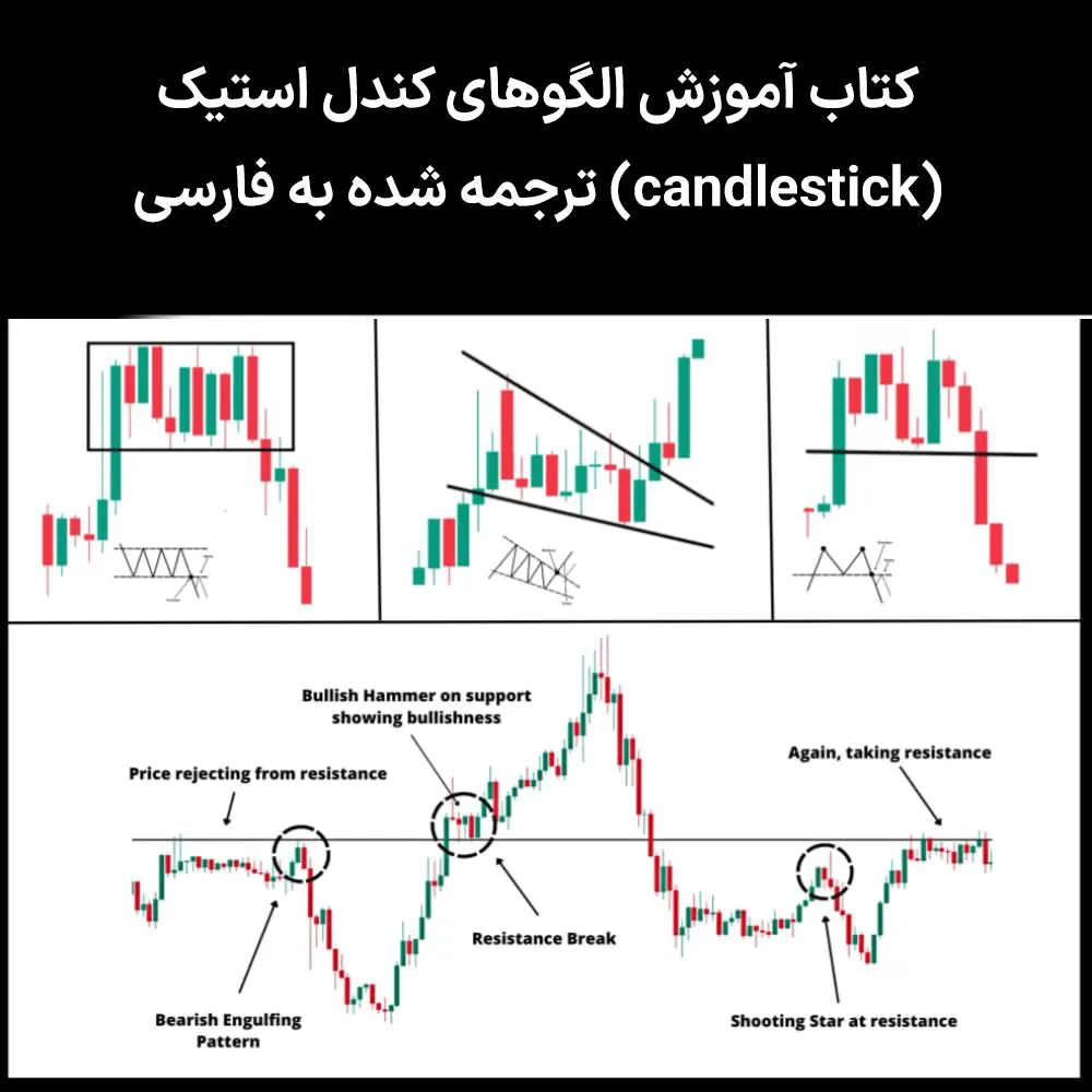 کتابچه آموزش الگوهای کندل استیک ( candlestick ) ترجمه شده به فارسی کتابچه آموزش الگوهای کندل استیک ( candlestick ) ترجمه شده به فارسی
